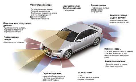 Дистанционное управление и контроль автомобиля