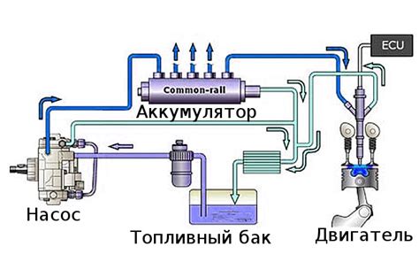 Добавление двигателя и системы управления