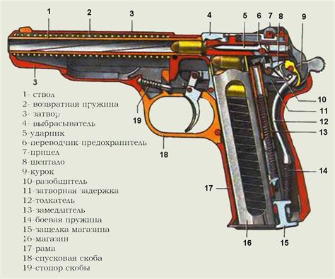 Добавление дополнительных возможностей и модификаций для усовершенствования стрелкового оружия