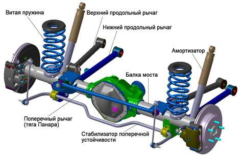 Добавление колес и подвесок