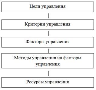 Добавление механизма для функционирования специфического предмета