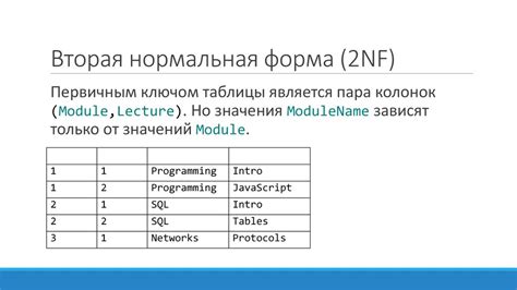 Добавление новой колонки в таблицу