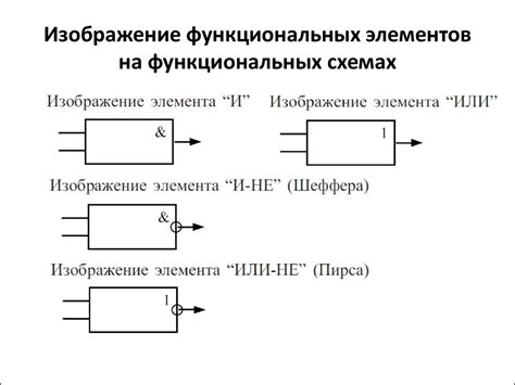 Добавление функциональных элементов в дом