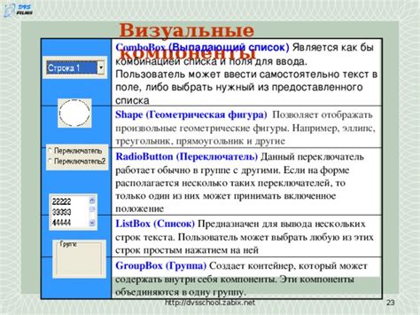 Добавьте визуальные компоненты для запоминаемости и понятности шпаргалки