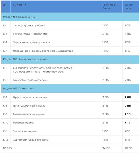 Добор подходящей эстетики для содержания по русскому языку
