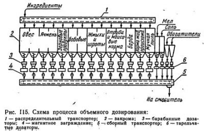 Дозирование ингредиентов для достижения идеальной насыщенности напитка