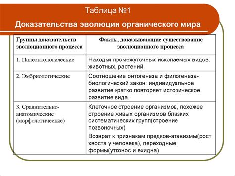 Доказательства эволюции поликультурности