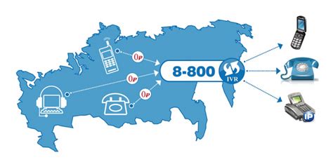 Дополнительные возможности и полезные рекомендации для подключения второго телефонного номера