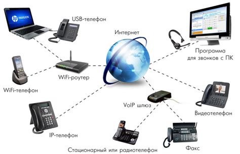 Дополнительные возможности и преимущества использования IP-телефонии