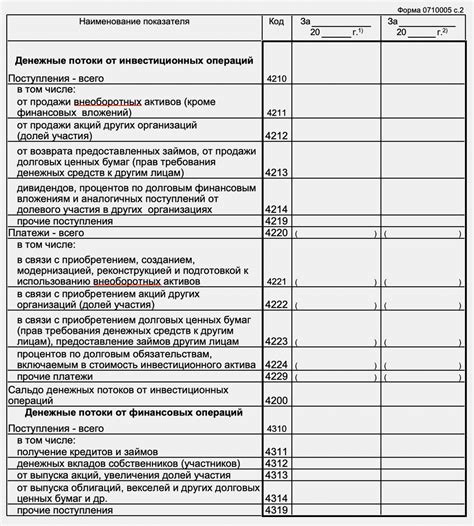 Дополнительные возможности оператора: отправка денежных средств и проведение операций суммой выше 30 рублей