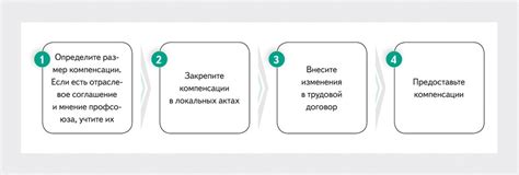 Дополнительные вознаграждения и компенсации при выполнении работы сверх нормы