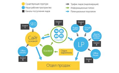 Дополнительные каналы поддержки и доступные ресурсы