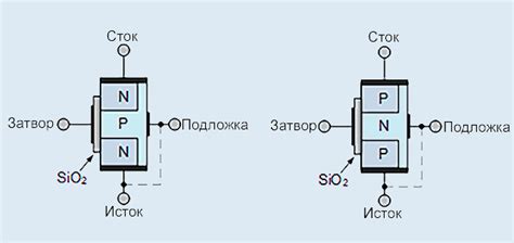 Дополнительные методы анализа работы полевых транзисторов