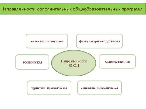 Дополнительные образовательные мероприятия