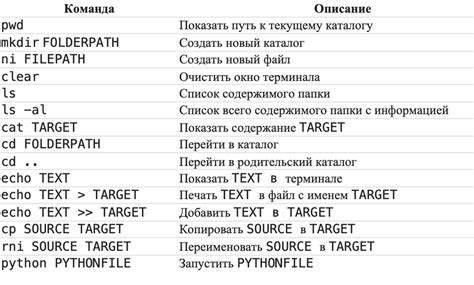 Дополнительные полезные команды для эффективной работы с операционной системой Alt Linux