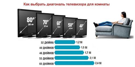 Дополнительные рекомендации для оптимального использования и перезагрузки телевизора Dehr