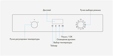 Дополнительные советы по эффективному использованию духовки Haier без применения щупа