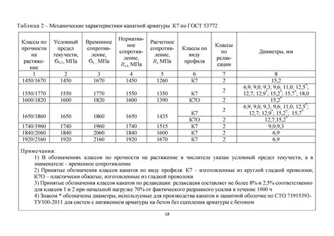 Дополнительные средства для определения класса бетона