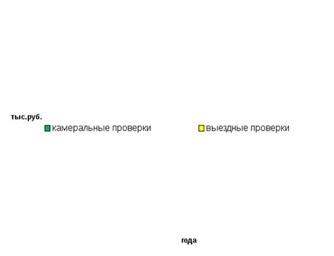 Дополнительные требования к поведению физических лиц в сфере налогового права