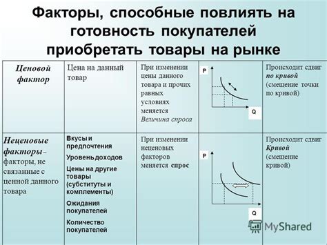 Дополнительные факторы, влияющие на график осуществления почтовых доставок