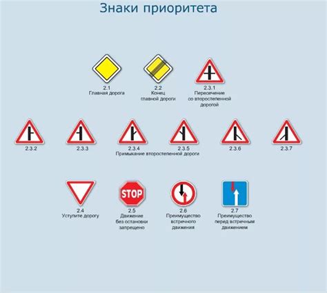 Дорога без приоритета: информация для водителей