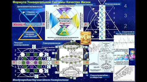 Достижение похорон по способу "самоуправление"