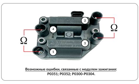 Доступ к катушке зажигания: шаг за шагом