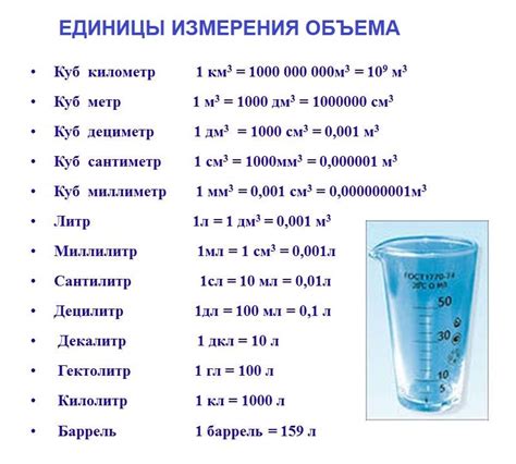 Единицы измерения для объема бассейна