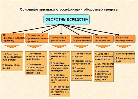 Жанровая классификация: сущность и польза