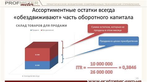 Заблуждение №2: Финансовые коэффициенты как единственный индикатор состоятельности