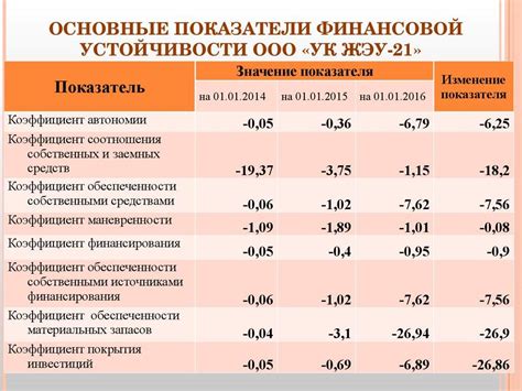 Заблуждение №3: Финансовые коэффициенты без учета контекста и сравнения