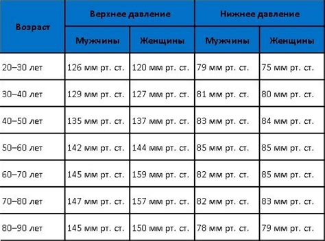 Заболевания, способствующие повышению артериального давления у женщин в возрасте 35 лет