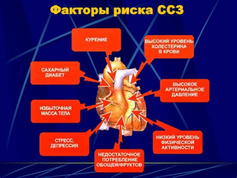 Заболевания щитовидной железы и сердечно-сосудистой системы