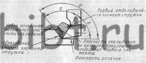 Забота о перегнойном гочноке из стружки - значимый элемент процесса