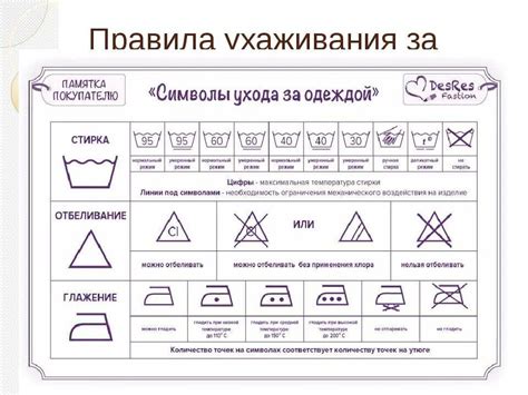 Заботливый уход за тканью во время процесса стирки