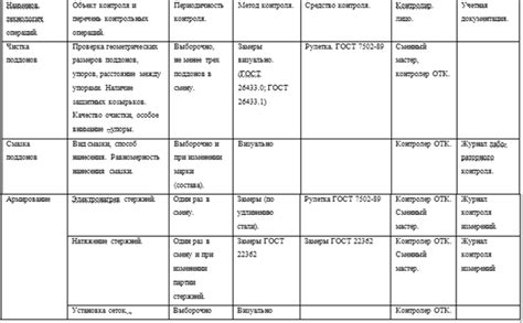 Завершение процесса изготовления эксцентрика: контроль качества