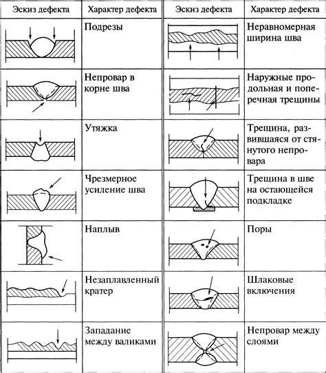 Завершение работ и основной контроль качества соединения конструкции