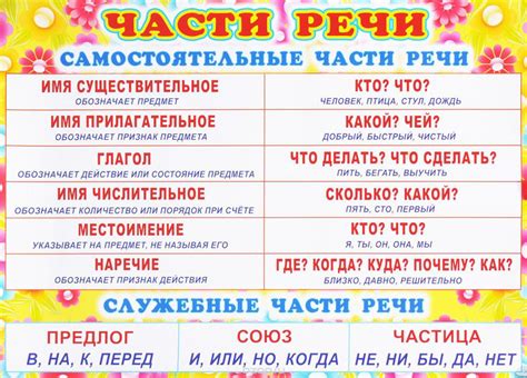 Зависимость от частей речи