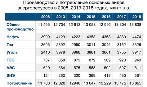 Зависимость энергосистемы от МГЭИ и ее последствия