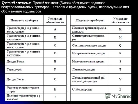 Заглавные буквы: Часто используемые средства для обозначения аббревиатур и персональных идентификаторов