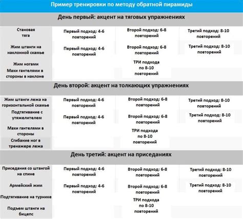 Заголовок 2: Важность соответствующего питания для достижения полноценной тренировочной сессии