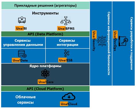 Загрузка аюми через платформы цифровой дистрибуции