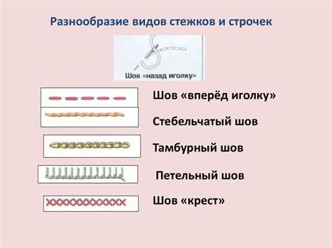 Заключение стежков и обеспечение прочности нити