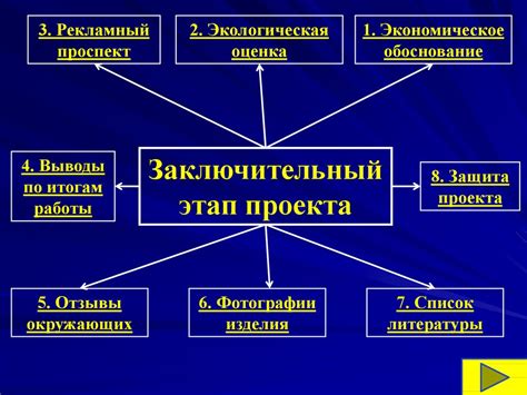 Заключительный этап корреспонденции