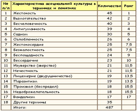 Законы и правила: система криминальной жизни в Сандевистане