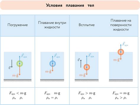 Закон Архимеда и его значение в аэростатике