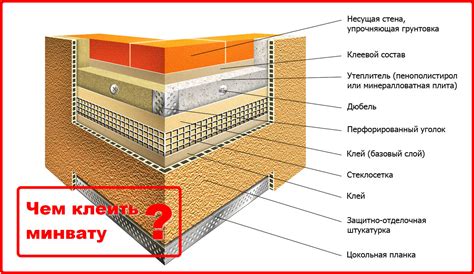 Закрепление ваты на основе и структуре