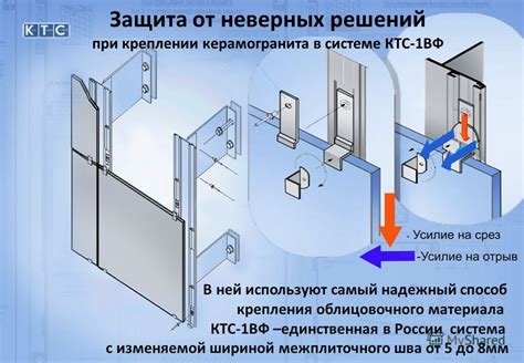 Закрепление и заключительные детали при установке облицовочного материала 