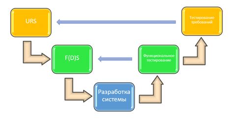 Закрепление и обеспечение целостности элементов при перевозке