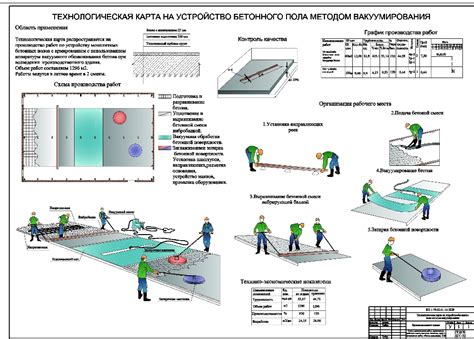 Заливка армированной стяжки: важный этап строительства